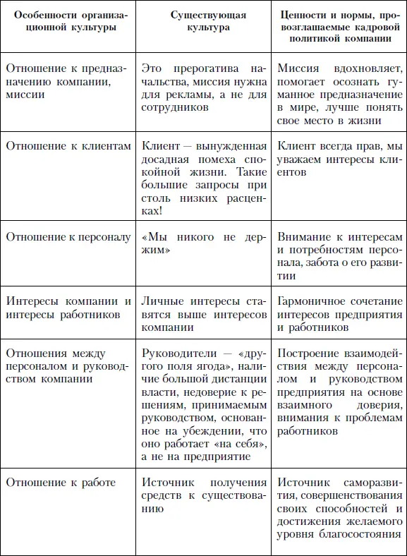 Такая картина достаточно характерна для множества если не большинства - фото 14