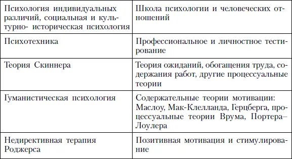 Научные исследования и связанные с ними артефакты 8 Артефактот лат - фото 17