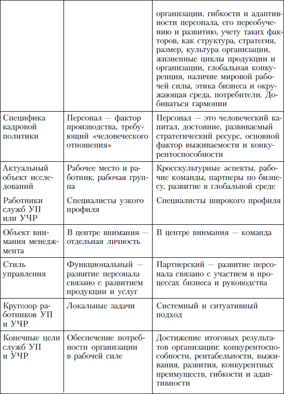 Полностью признавая справедливость расширения круга интересов науки и практики - фото 20