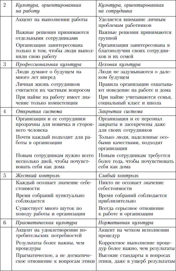 Вопросам диагностики и изменения культуры организации посвящена работа К - фото 55