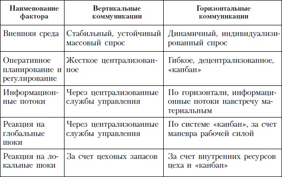 То что дело именно в системе организационных решений связанных с - фото 58