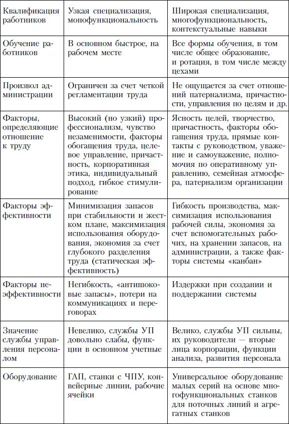 То что дело именно в системе организационных решений связанных с - фото 59