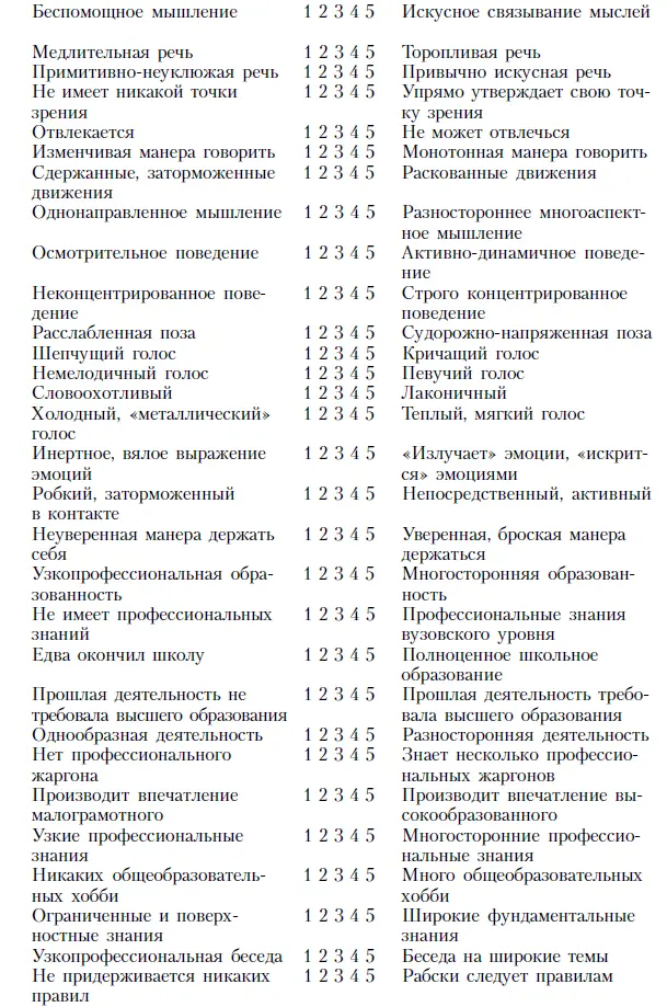 Подготовка наемного работника к интервью по поводу трудоустройства Приведем - фото 86