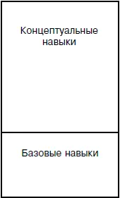 Рис 84 Структура профессионализма в условиях широкой специализации и - фото 112