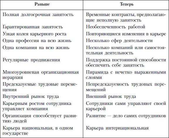 В условиях стремительной смены технологий приобретаемые с немалым трудом знания - фото 130