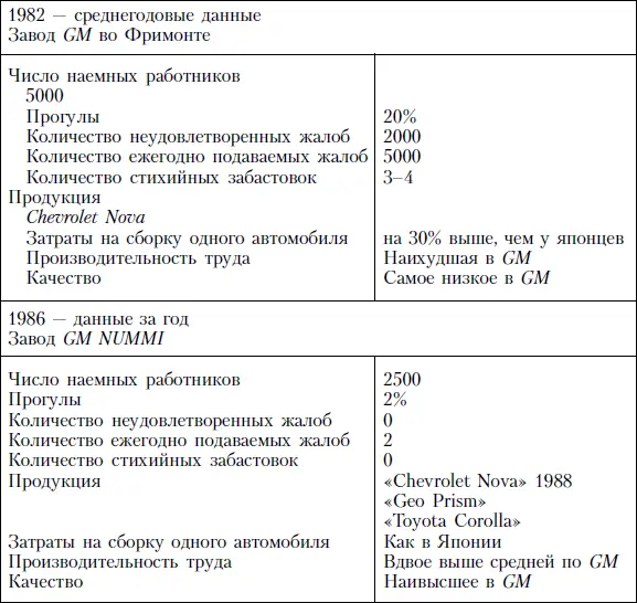 Есть и локальные показатели При определении целесообразности инвестирования в - фото 142