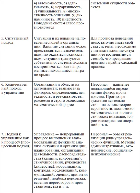 Организационное поведение учебное пособие - фото 2