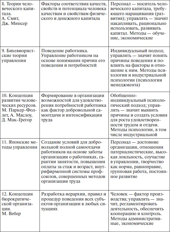 Организационное поведение учебное пособие - фото 4