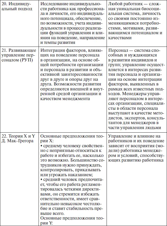 Данный состав концепций не претендует на всеобъемлемость любой исследователь - фото 7