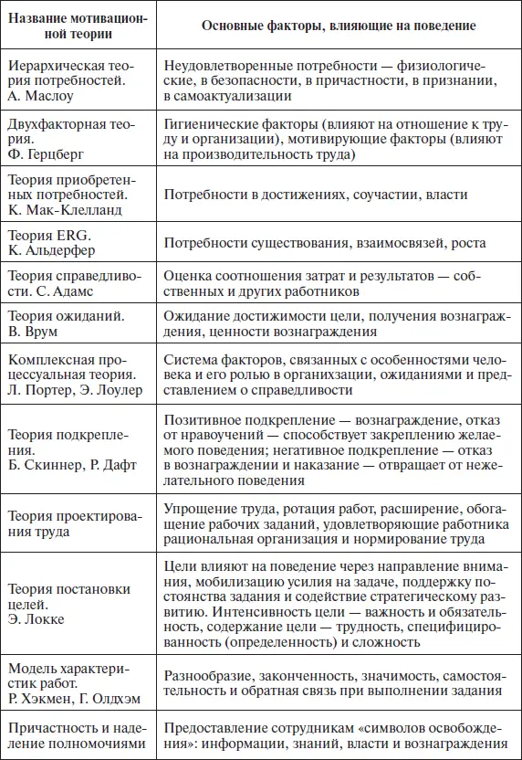 Психология изучает мир субъективных душевных явлений процессов и состояний - фото 8