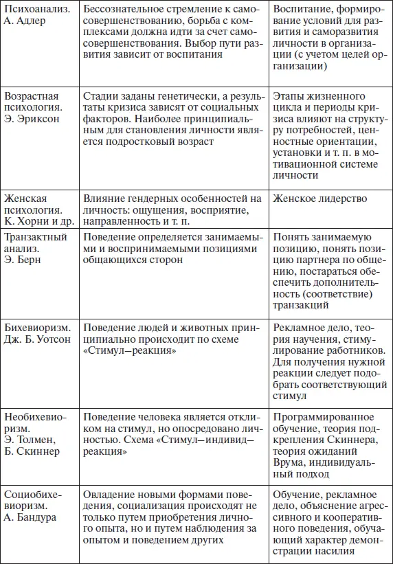 В любой ситуации человек остается личностью единством рационального и - фото 12