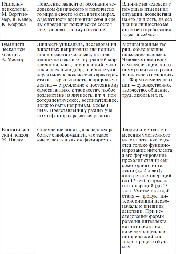 В любой ситуации человек остается личностью единством рационального и - фото 13