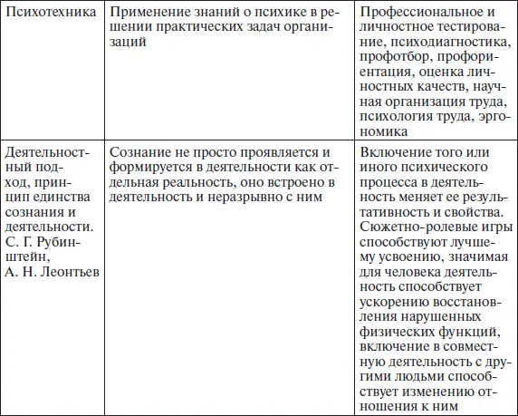 В любой ситуации человек остается личностью единством рационального и - фото 14