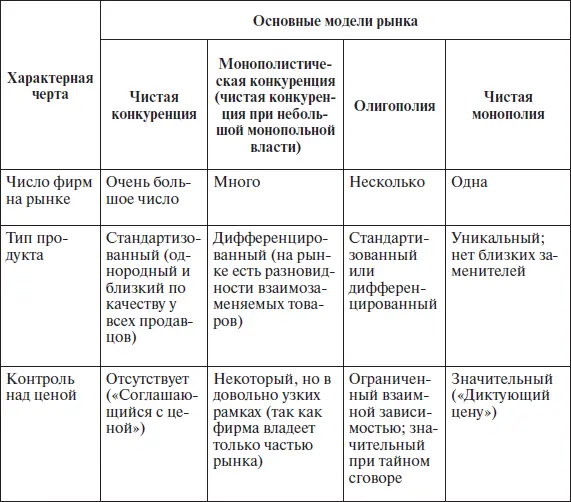 Особенности владения управления организациями и поведения их субъектов - фото 20