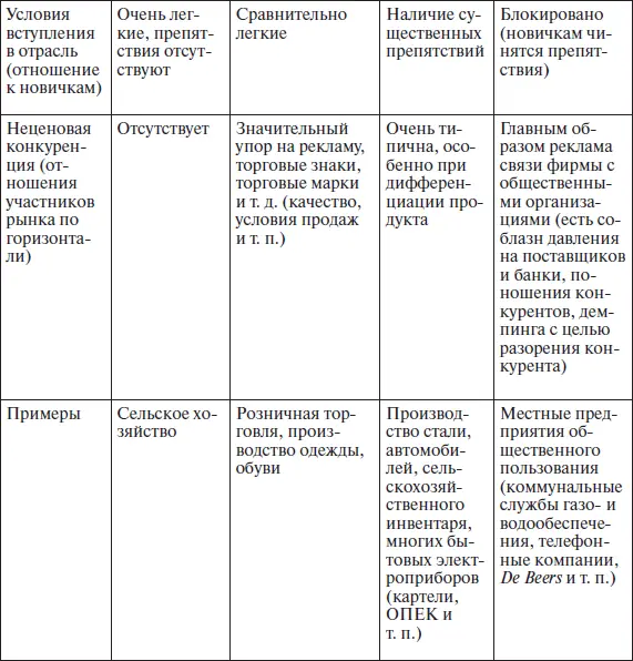 Особенности владения управления организациями и поведения их субъектов - фото 21