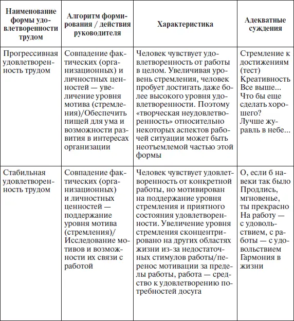 К настоящему времени исследования использующие модель различных форм - фото 38