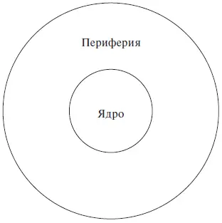 Рис 94 Представление о структуре персонала в организациях занятых в сфере - фото 64