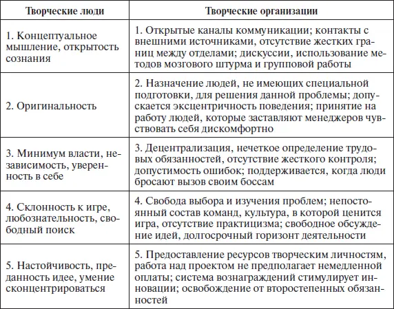 Творческие компании поощряют принятие рисков и терпимо относятся к ошибкам - фото 68