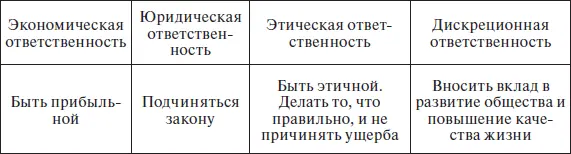 Рис 113 Общая корпоративная социальная ответственность Система норм - фото 73
