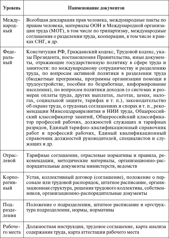Положение о персонале содержит общие положения прием на работу права и - фото 9