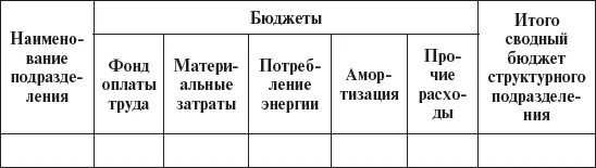Таблица 34 Бюджет фонда оплаты труда В дополнение к сводному бюджету - фото 11
