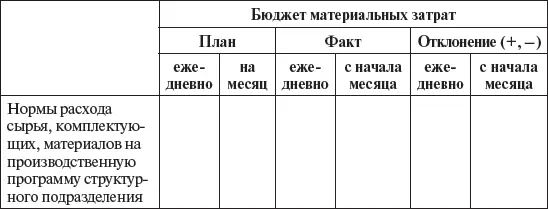 Бюджет потребления энергии предлагается составлять по форме табл 36 Таблица - фото 13
