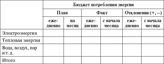 Бюджет амортизации предлагается составлять по следующей форме табл 37 - фото 14