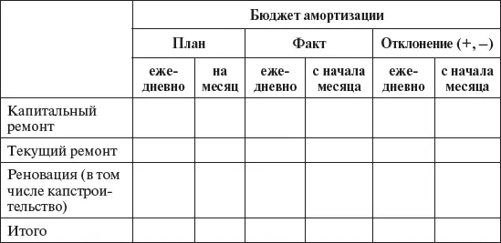 Бюджет прочих расходов предлагается составлять по форме приведенной в табл - фото 15