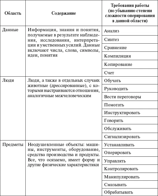 Методика включает пять компонентов 1 идентификация целей 2 идентификация и - фото 19