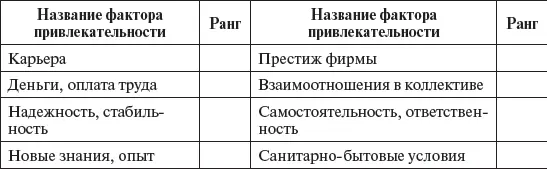 Дополнительная информация связанная с оценкой причин своего недовольства - фото 28