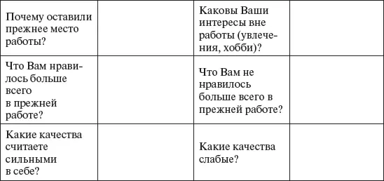 Таблица 64 Чтение литературы по профессии 645 Предварительное интервью - фото 29