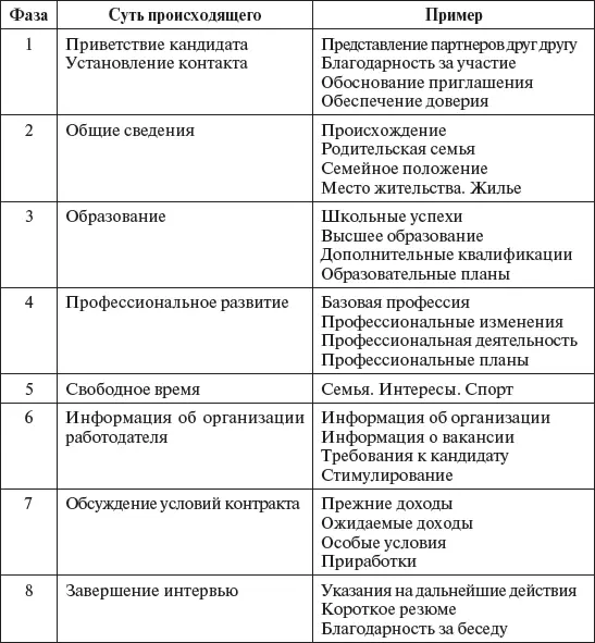 Соединение высказываний с наблюдаемым поведением позволяет получить - фото 33