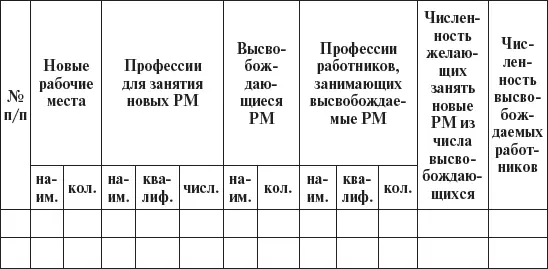 Такие процессы как сообщение об имеющихся вакансиях и подача заявлений на - фото 37