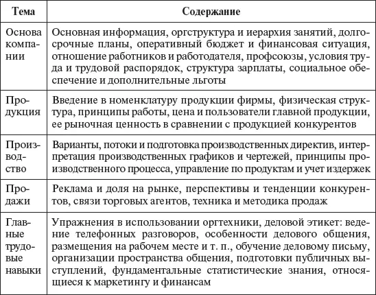 Важную роль играет организация контроля и регулирование процесса адаптации - фото 42