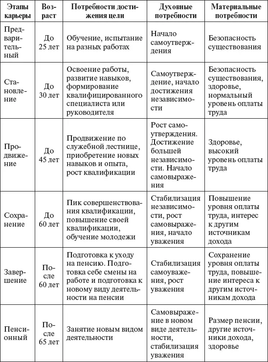 Важнейшим детерминантом профессионального пути человека является его - фото 61