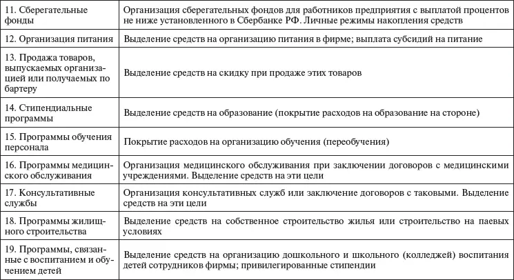 113 Типология систем оплаты труда Приведем типологию систем оплаты труда - фото 69