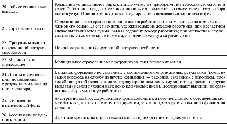 113 Типология систем оплаты труда Приведем типологию систем оплаты труда - фото 70