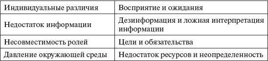 Спорящие стороны на этом этапе все еще имеют возможность выбрать путь по - фото 75