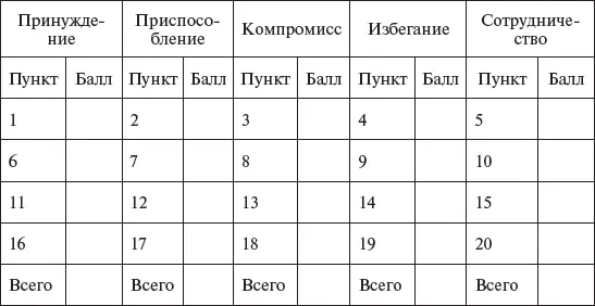 Основная стратегия управления конфликтом высший результат Вторая по - фото 76