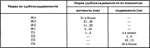 В зависимости от назначения вида монолитных конструкций и степени их - фото 113
