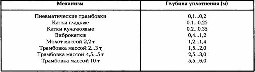 При уплотнении грунта тяжелыми трамбовками массой от 1 до 10 т их подъем и - фото 33