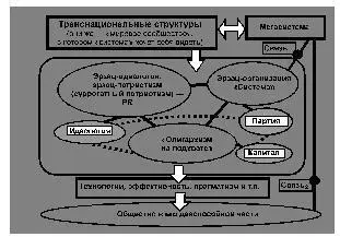 Что такое формирующаяся сейчас система власти и чем в принципе она - фото 1