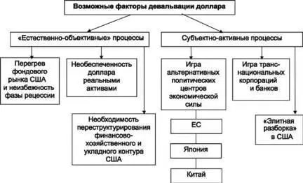 Рис3 Вторая группа процессов это субъектноактивные процессы Не - фото 10