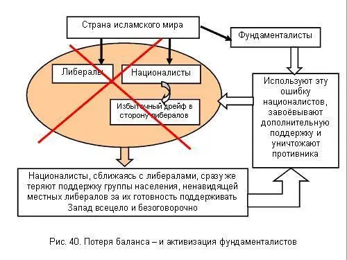 Это вариант Хомейни шах сблизился с либералами потерял позиции и пришел - фото 107