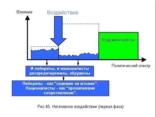 А фундаменталисты остались такими как и были Никто при Хусейне их не трогал - фото 112