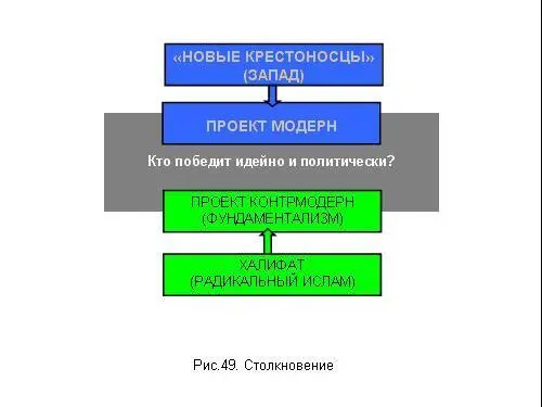 Но это ведь не все Часть Запада другой Запад уже давно дрейфует из - фото 116