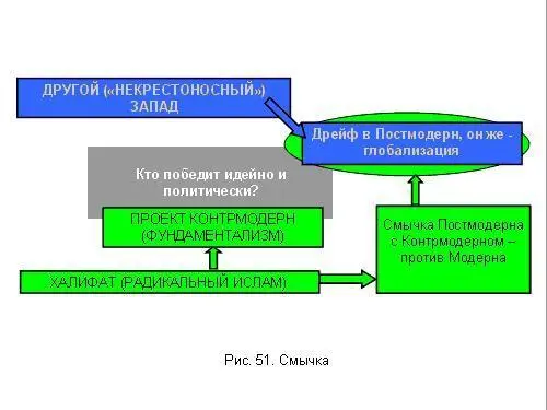 Постмодерн будет происходить в виде евроконгломерата построенного на обломках - фото 118