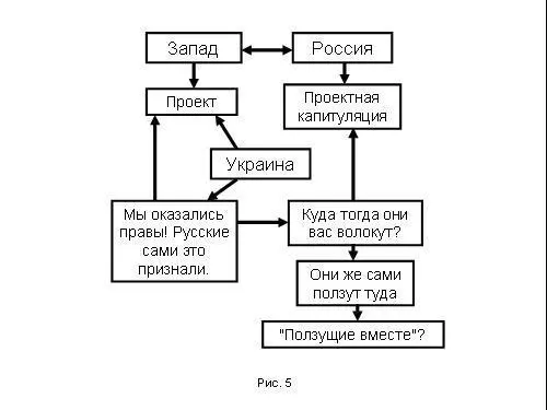 И тогда возникает простой вопрос а зачем такой России удерживать Украину - фото 130