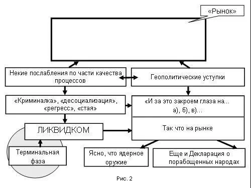 Вот о чем речь американцы должны закрыть глаза на происходящие здесь процессы - фото 136