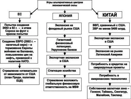 Рис7 Первый наиболее крупный центр который сейчас как бы непрерывно - фото 14
